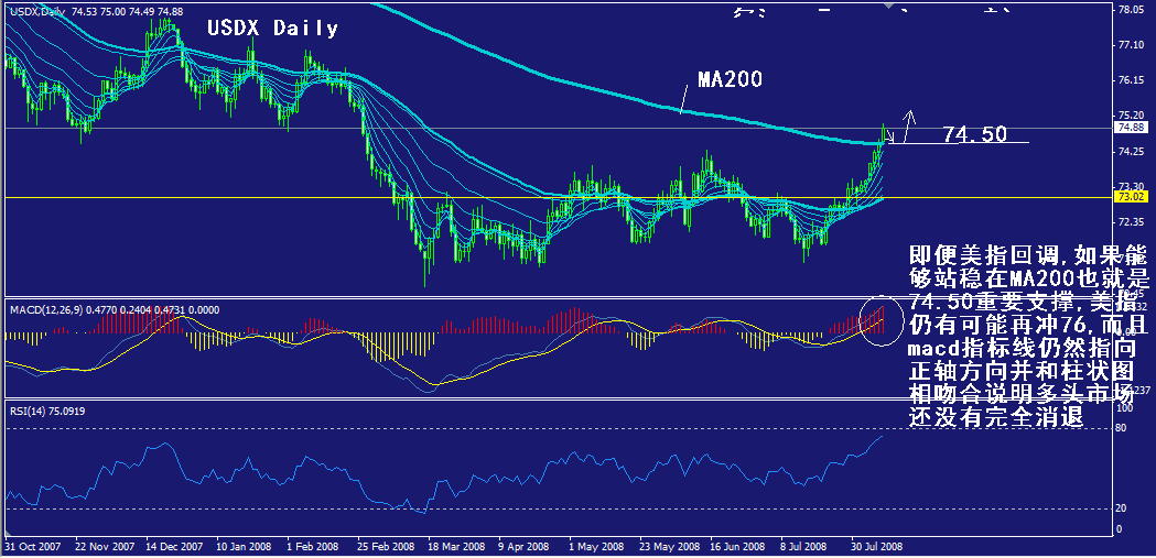usdx-daily.gif