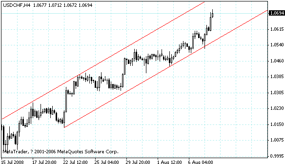 usdchf.gif