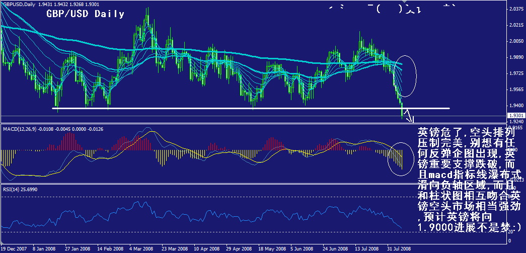 gbp-daily.gif