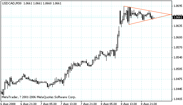 usdcad.gif