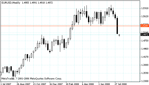 eurusd.gif