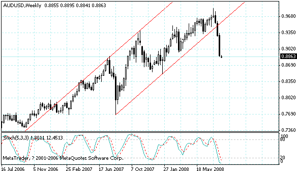 audusd.gif