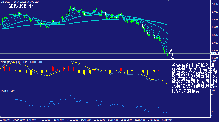 gbp-4h.gif
