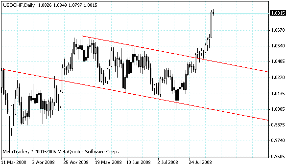 usdchf.gif