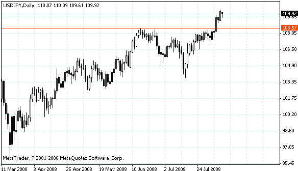 usdjpy.gif