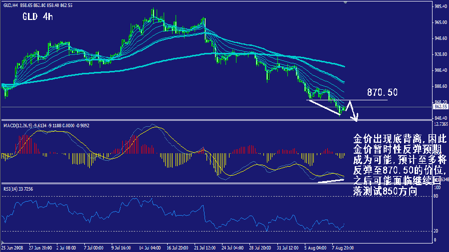 gld-4h.gif