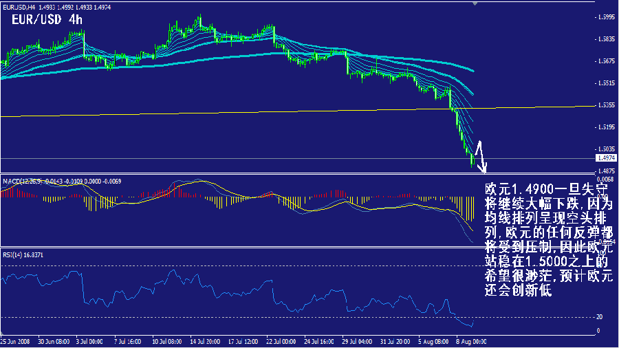 eur-4h.gif