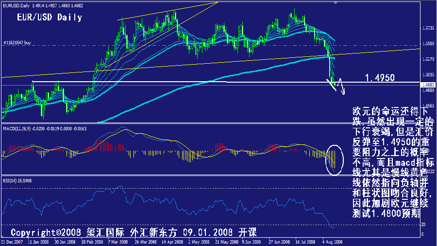 eur-daily.gif