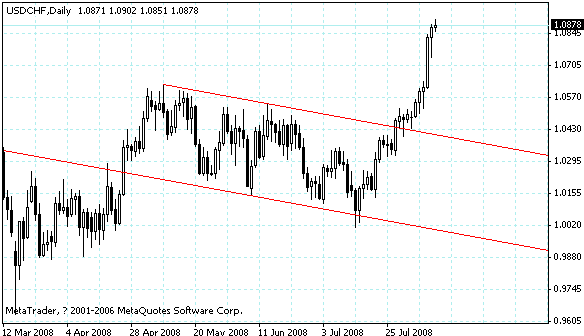 usdchf.gif
