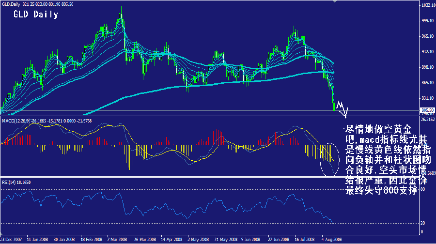 gld-daily.gif