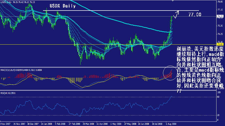 usdx-daily.gif
