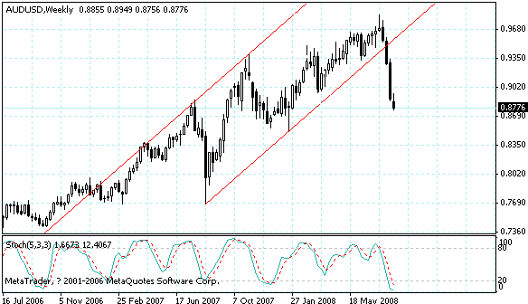 audusd.gif