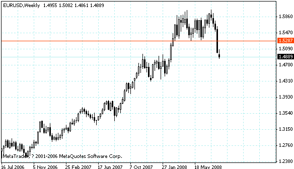 eurusd.gif