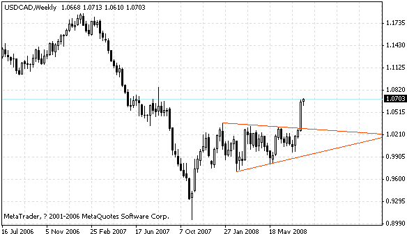 usdcad.gif
