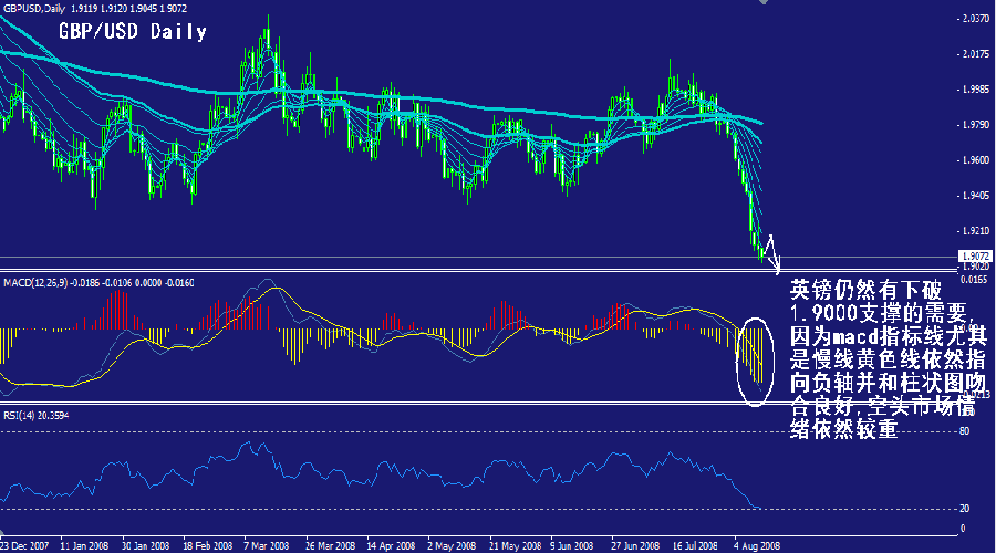 gbp-daily.gif