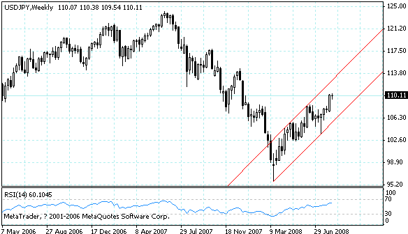 usdjpy.gif