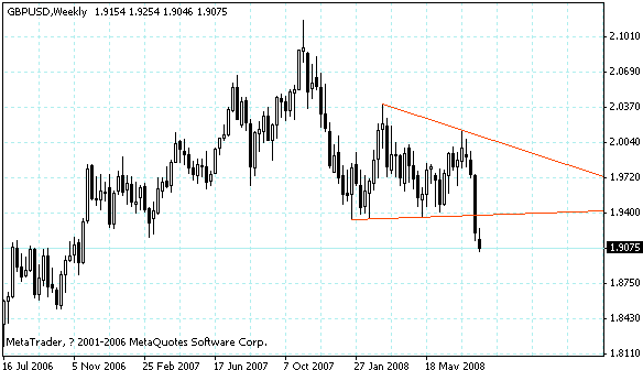 gbpusd.gif
