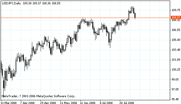 usdjpy.gif