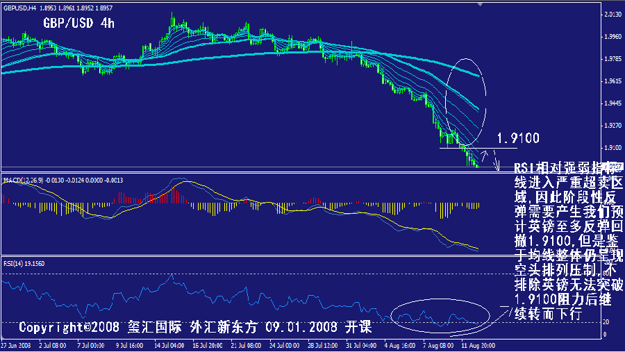 gbp-4h.gif
