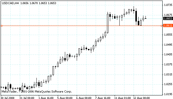 usdcad.gif