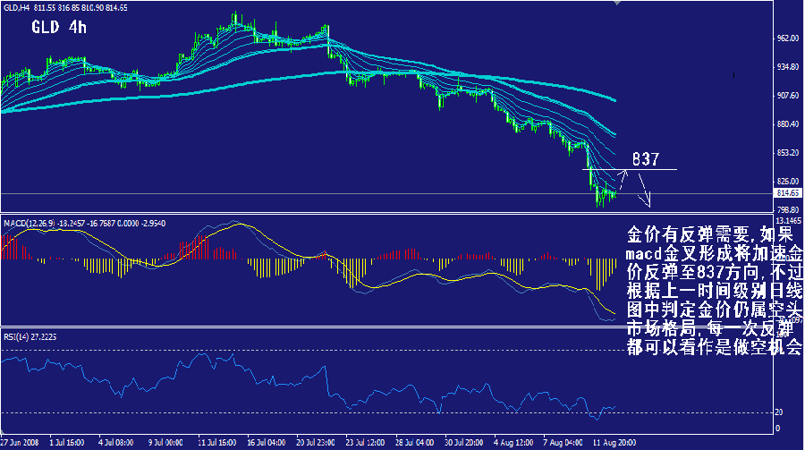 gld-4h.gif