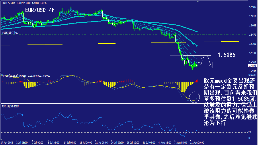 eur-4h.gif