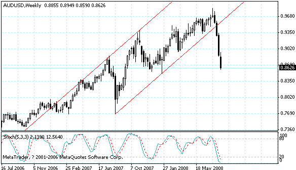 audusd.gif