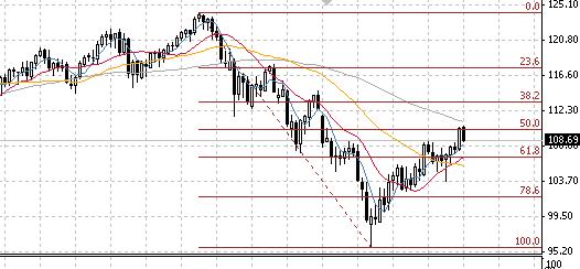 jpy-weekly.jpg