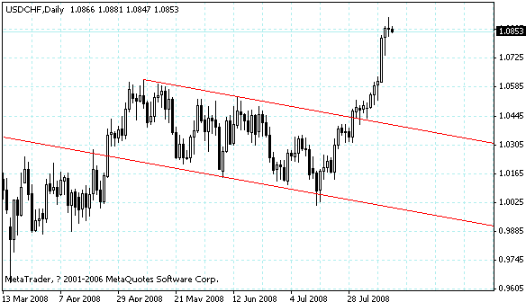 usdchf.gif