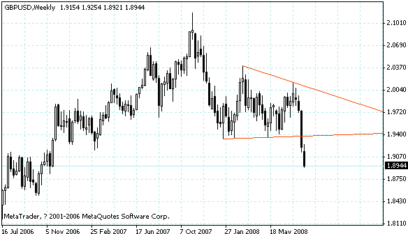 gbpusd.gif