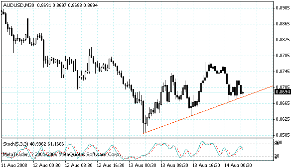 audusd.gif
