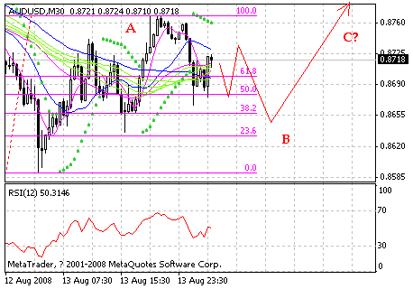 aud.gif