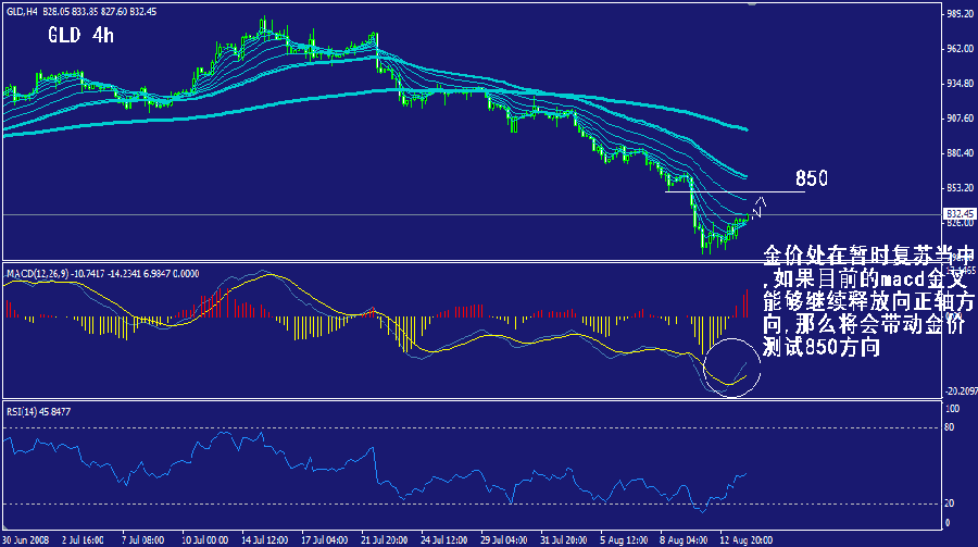 gld-4h.gif