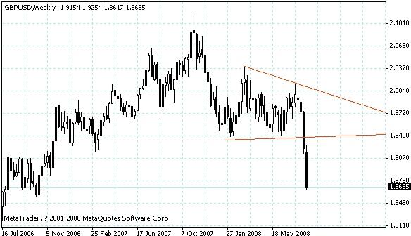 gbpusd.gif