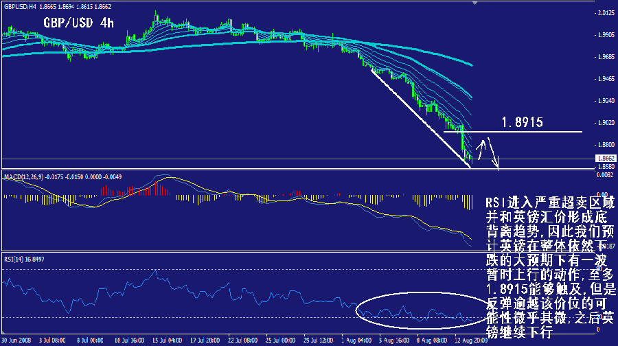 gbp-4h.gif