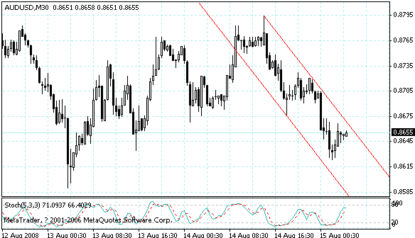 audusd.gif