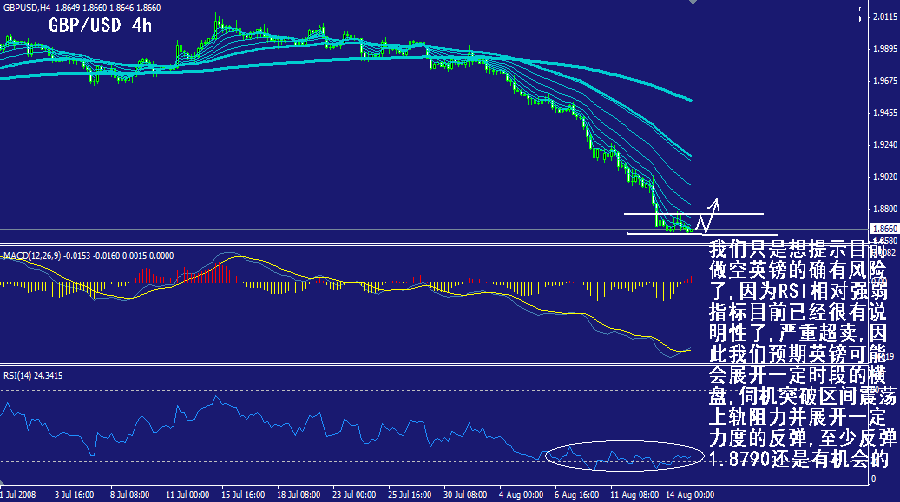 gbp-4h.gif