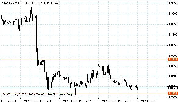 gbpusd.gif