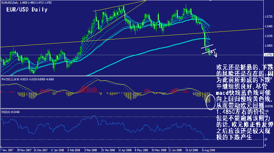 eur-daily.gif