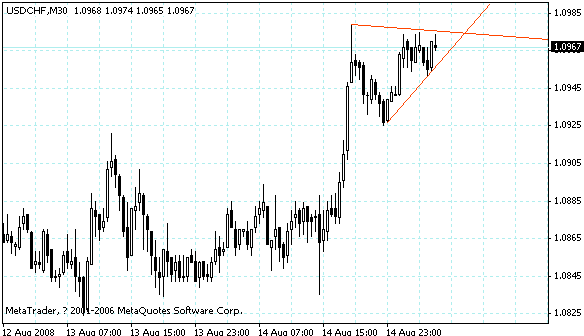 usdchf.gif