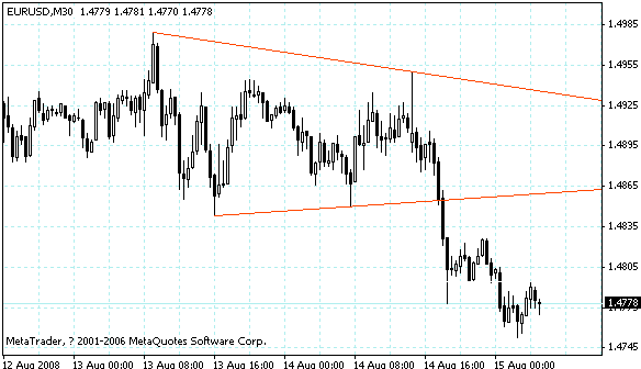 eurusd.gif