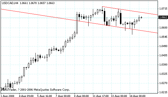 usdcad.gif