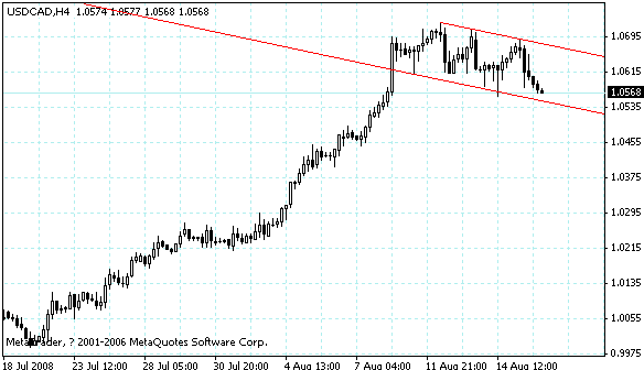 usdcad.gif