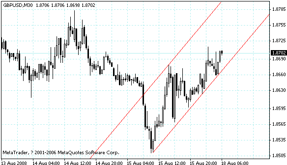 gbpusd.gif