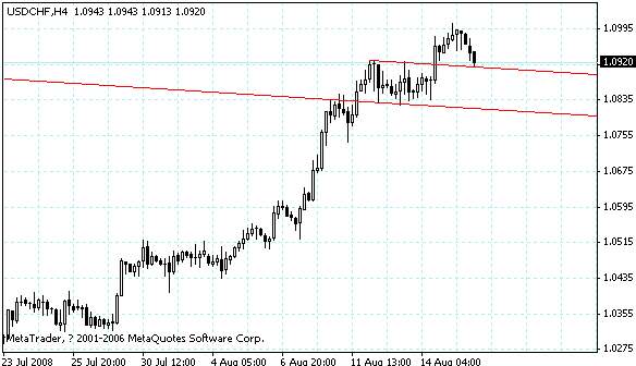 usdchf.gif