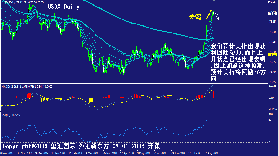 usdx-daily.gif