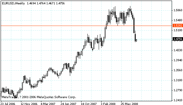 eurusd.gif