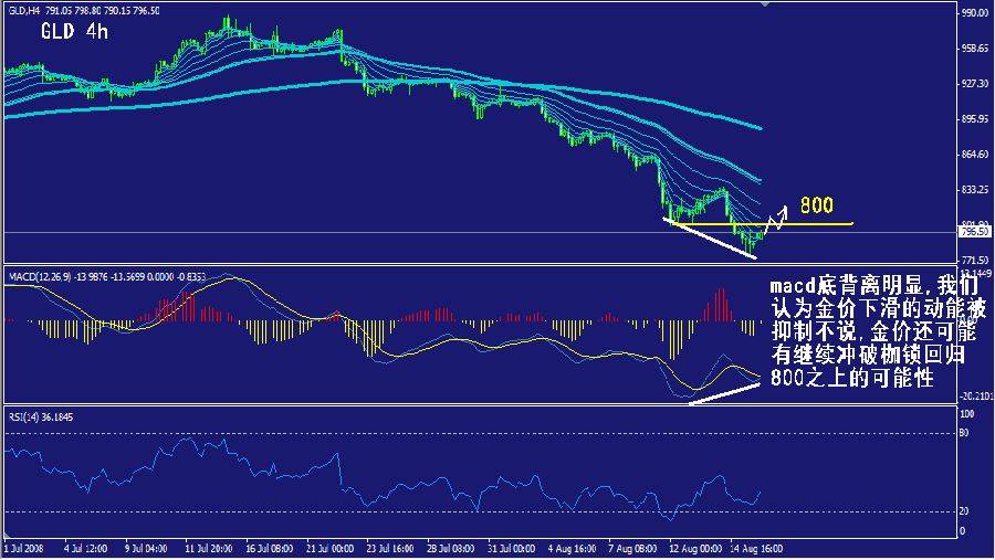 gld-4h.gif