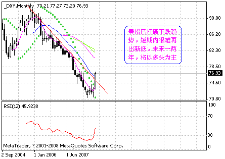 dxy.gif
