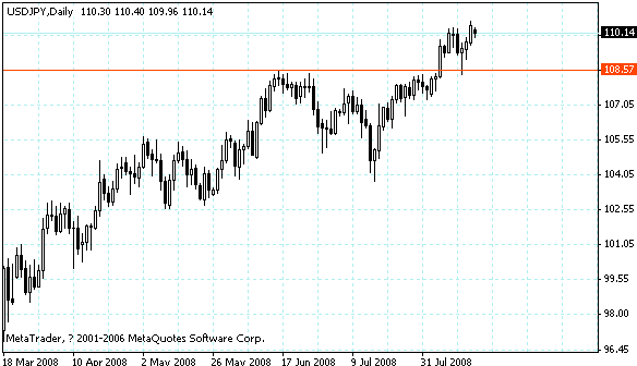 usdjpy.gif